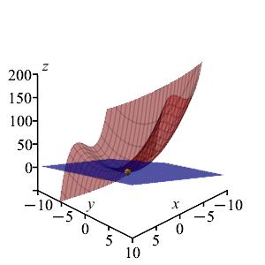 x_tanpl_x^2+y^3